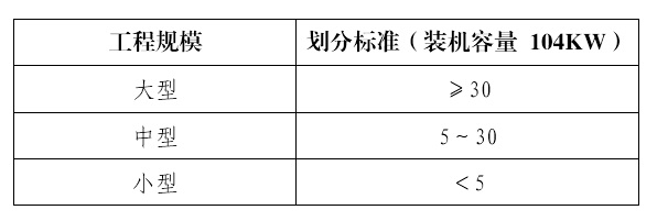 水利工程建设监理单位资质管理办法